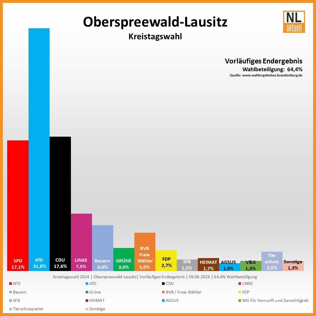 Kreistagswahl 2024 in Oberspreewald-Lausitz 2024